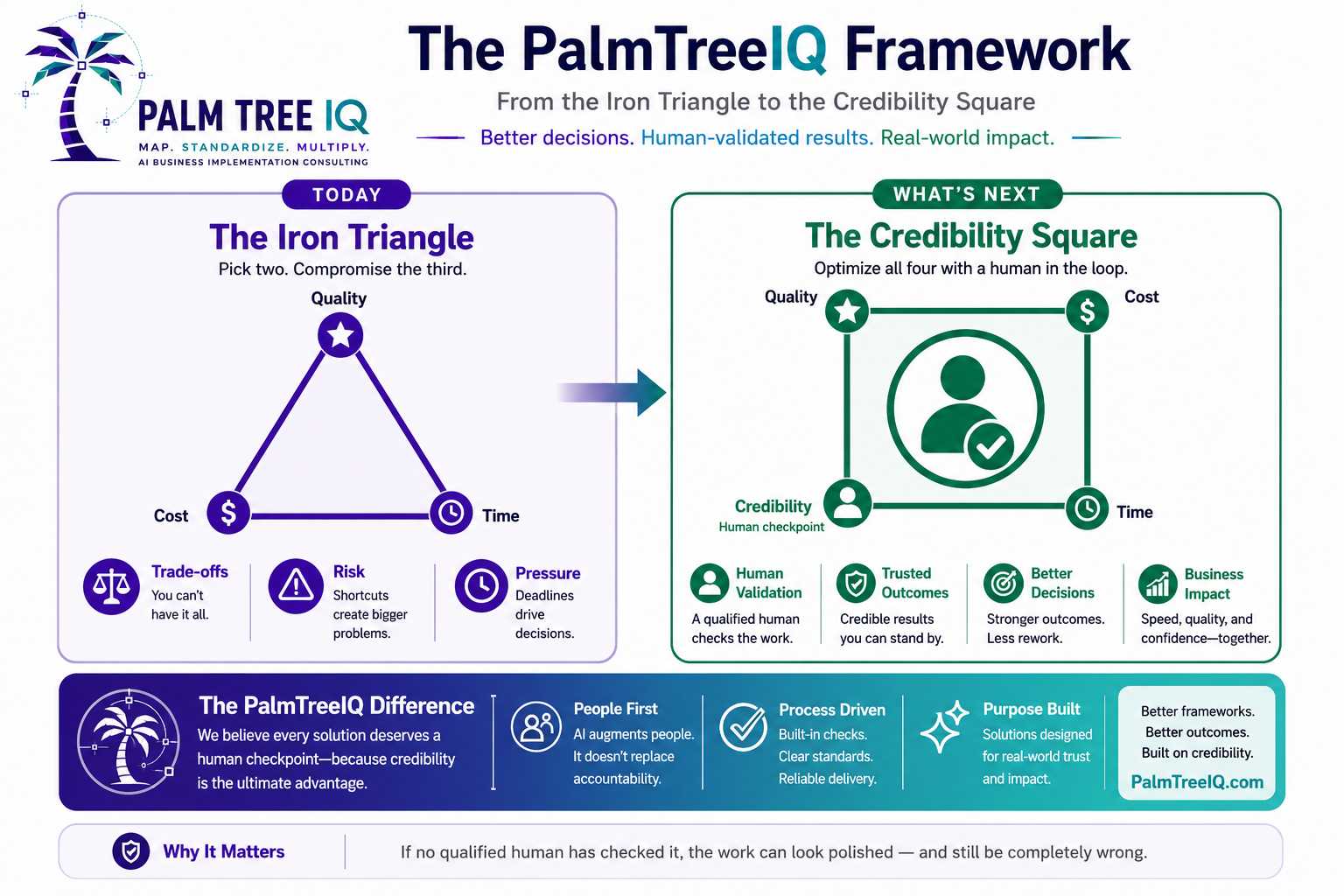 The Palm Tree <span class=